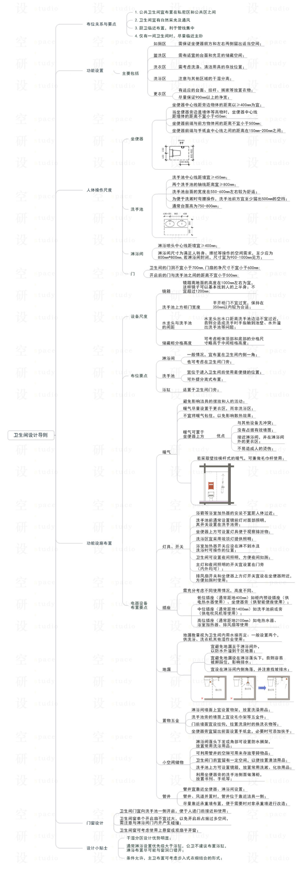 03-住宅空间设计导则-卫生间.jpg