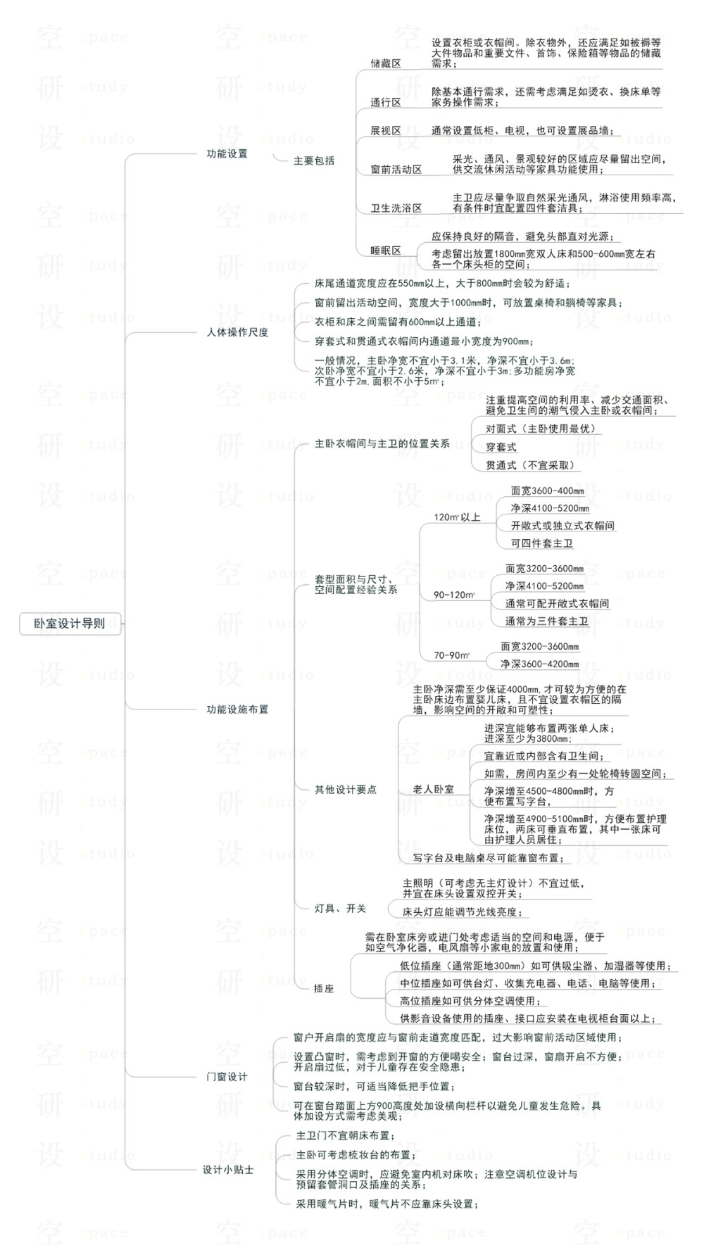 05-住宅空间设计导则-卧室.jpg