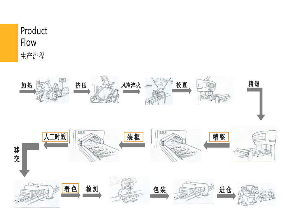 华汇诚铝型材产品_页面_21.jpg