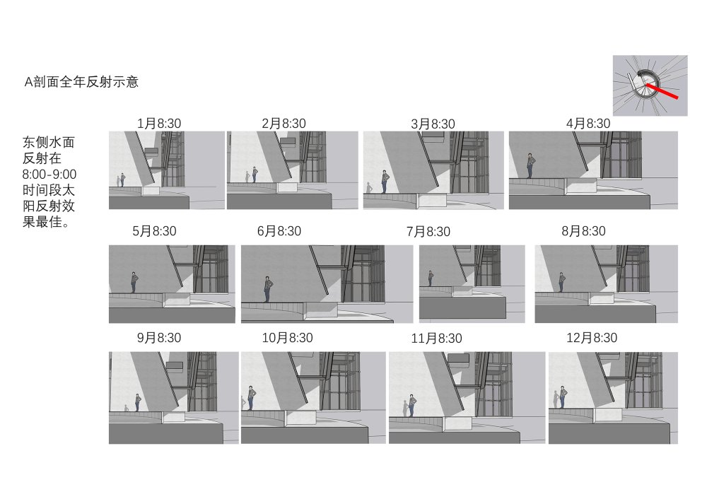 23_线型低窗全年光线反射计算_Calculation_of_annual_light_reflection_from_linear_low_Windows.gif