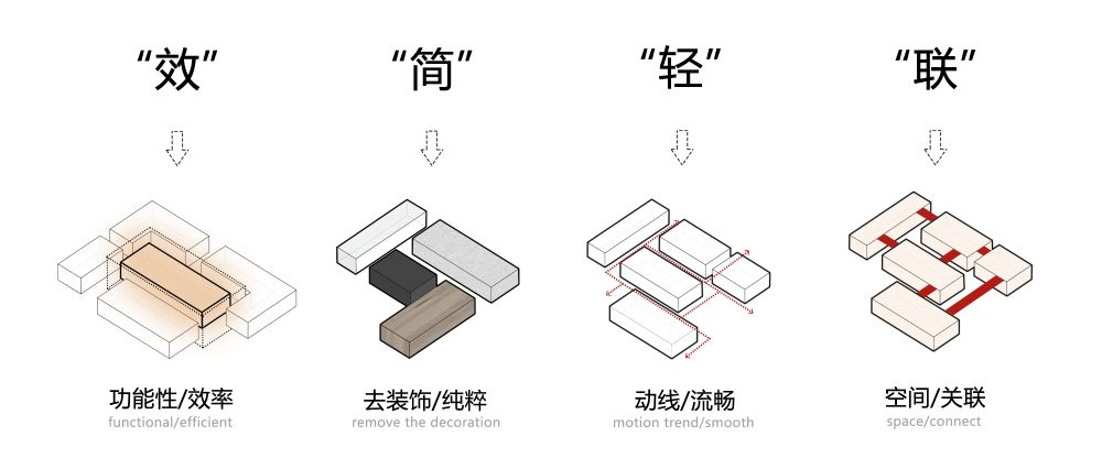 07倍轻松品牌解读©一乘建筑.jpg