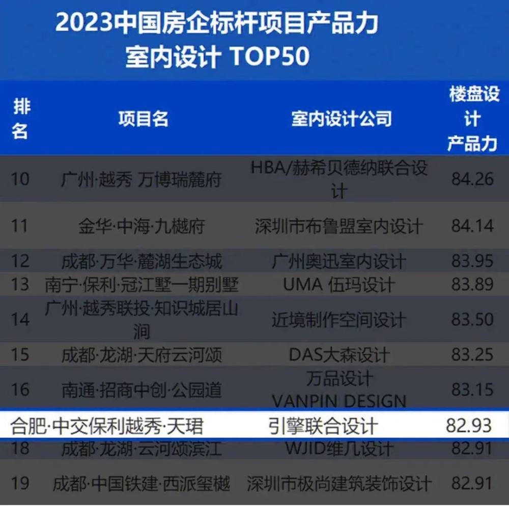 引擎联合设计 | 进入金盘网评选中国室内设计【产品力TOP50】排行榜-3.jpg