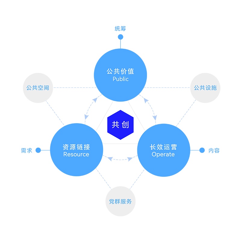 大道恒美：党建引领创新规划江北党群服务中心政企服务新范式-5.png