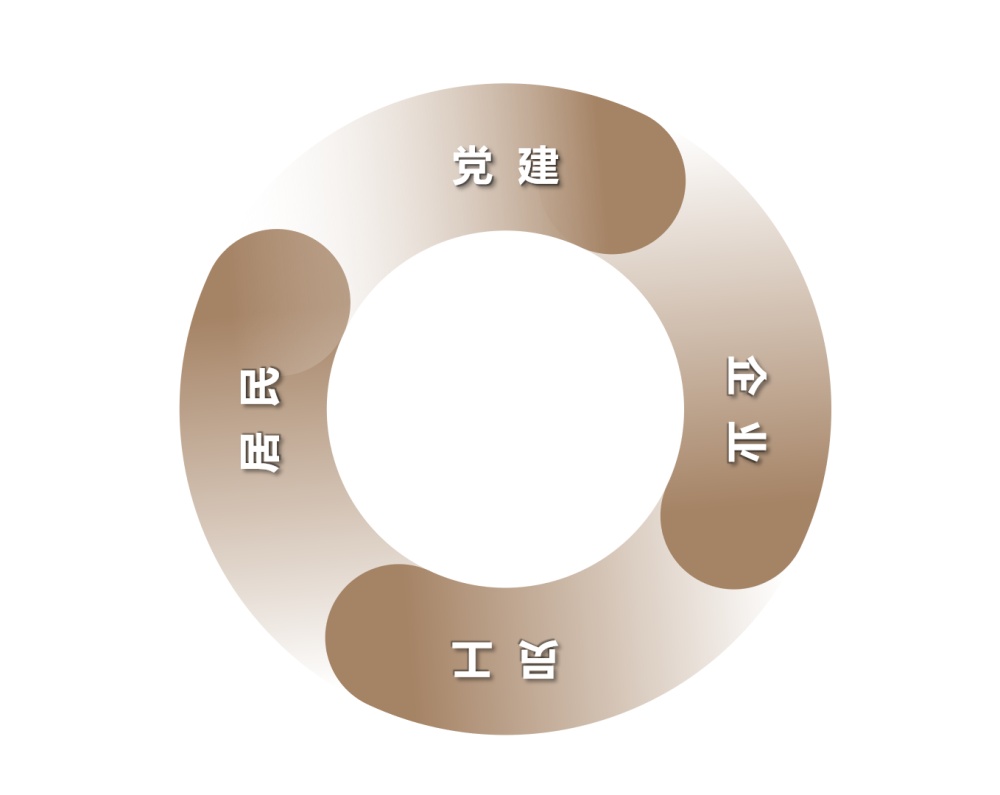 大道恒美：党建引领创新规划江北党群服务中心政企服务新范式-30.png